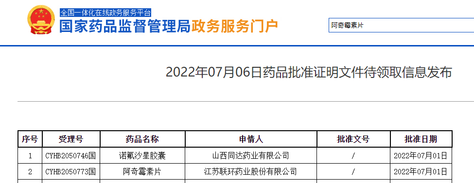 亚星国际-yaxing！亚星国际药业阿奇霉素片通过仿制药一致性评价1